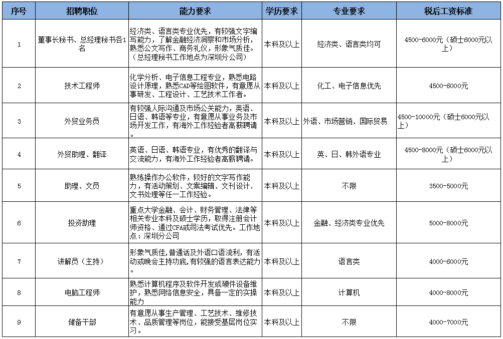 伟德国际BETVlCTOR(中国)官方网站