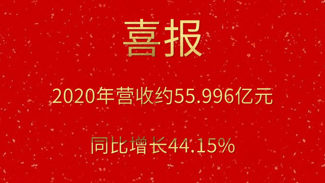 喜报！2020年营收约55.996亿元，同比增添44.15%